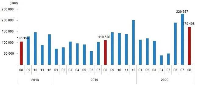 土耳其涨幅第一！2020年第二季度全球房价指数出炉