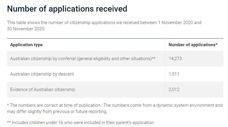 【邦海外】澳洲最新签证审理周期更新2021年1月