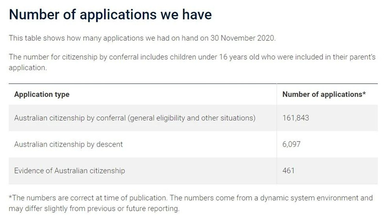 【邦海外】澳洲最新签证审理周期更新2021年1月