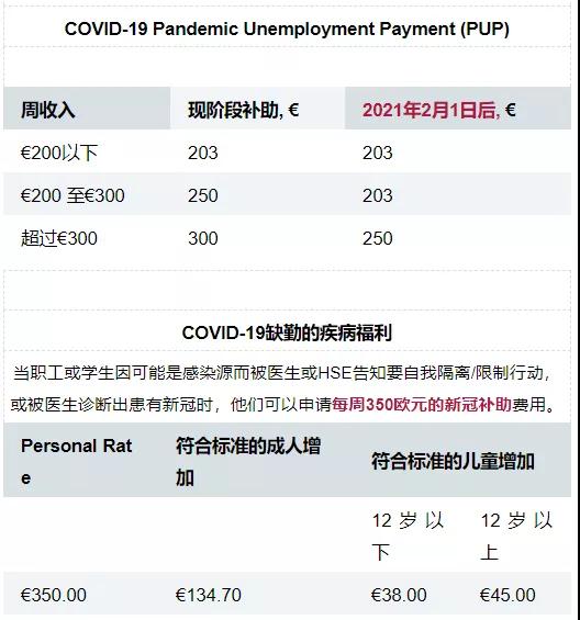 频频利好！爱尔兰金融市场强劲依旧、获欧盟最大拨款…