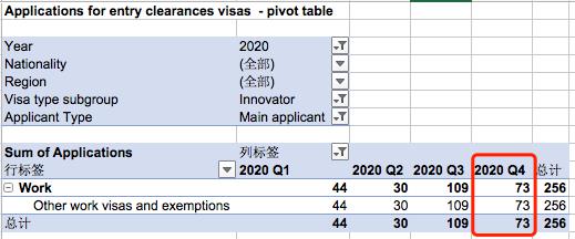 英国2020年Q4移民数据出炉，中国申请人持续霸榜！
