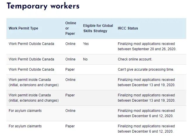 加拿大部分移民申请延迟，签证处理时间一览！