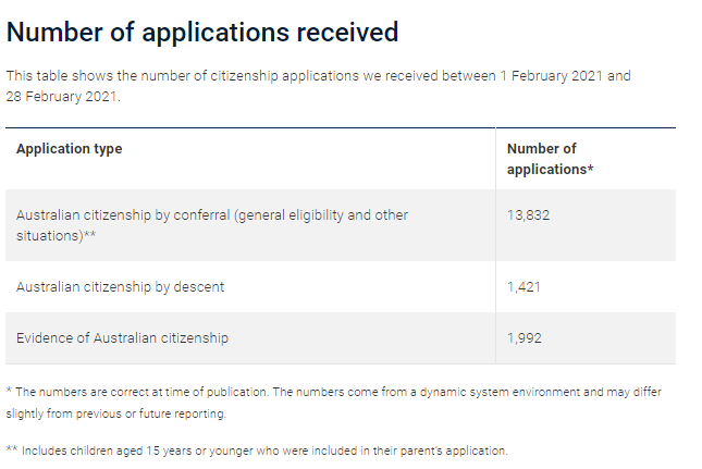 【邦海外】澳洲最新签证审理周期更新2021年4月