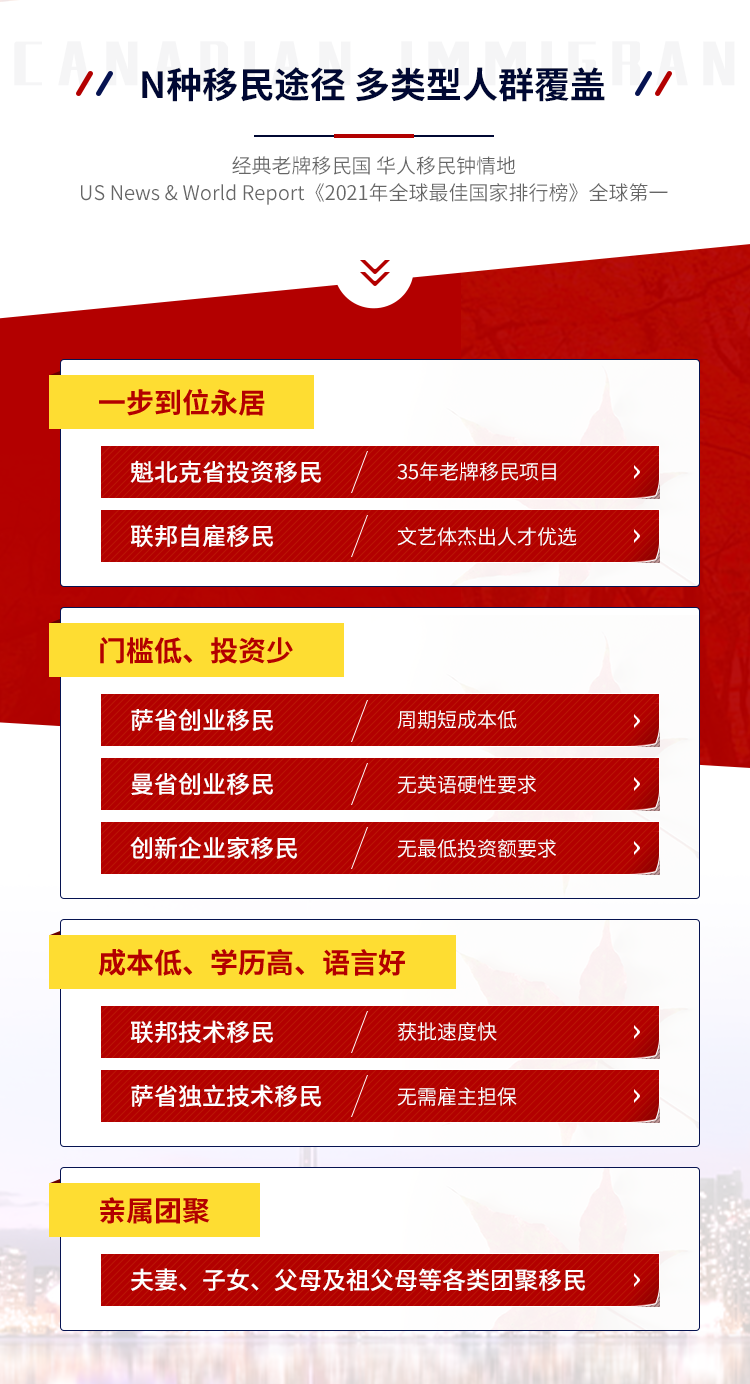 【邦海外】加拿大签证最新审理周期更新2021年5月