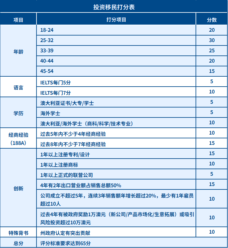 中国人拿走的这类澳洲PR最多！不同背景移民申请人如何选？