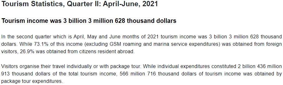 土耳其旅游业复苏，投资移民呈指数增长！