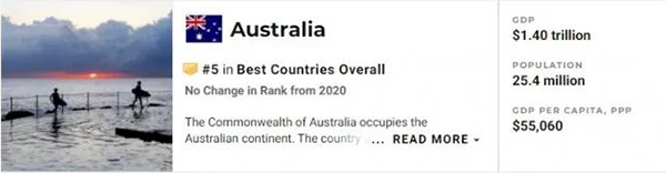 最新全球护照排名出炉！澳洲护照排名第8！隐藏”福利随之曝光！