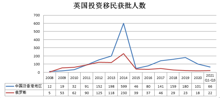 英国投资移民要关闭？是谣言还是真相？邦海外专业解析来了！