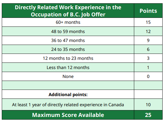 清零在即！加拿大移民部发布最新审批数据，BC省提名迎来重大改革！