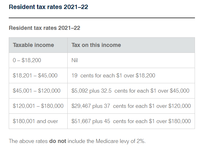 【抵税最大化】澳洲报税季，超全报税攻略来了！这些都可以申报！
