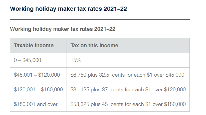 【抵税最大化】澳洲报税季，超全报税攻略来了！这些都可以申报！