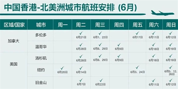 中国民航局公布6月国际航班计划，航线普遍增加！