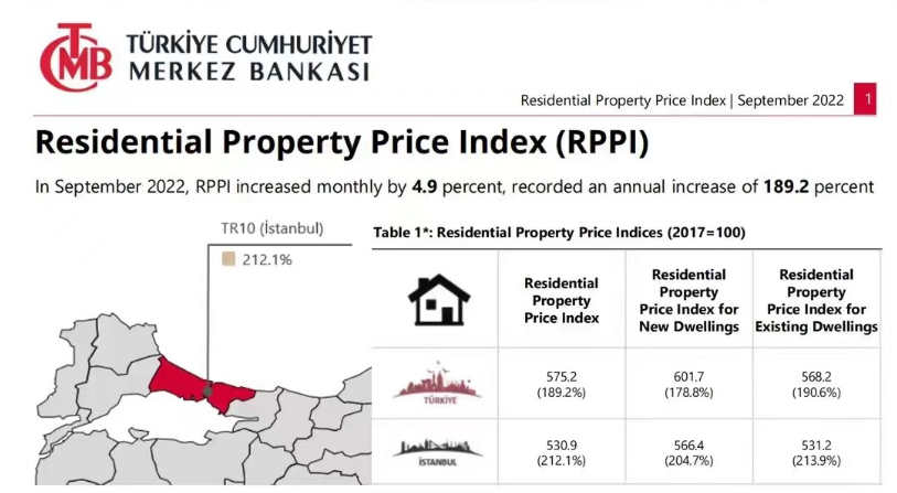 【数据】土耳其房地产市场投资价值分析！