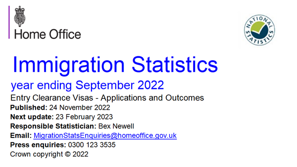 英国发布2022年第三季度移民数据，创新签证申请刷新历史！