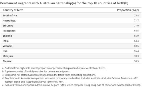 澳官方公布永久移民分析报告，20多年来300万移民真实生活状态曝光！