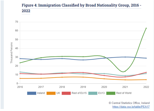 难怪会一夜关停！爱尔兰移民报告出炉！移民创10年新高，96.7%申请来自中国！