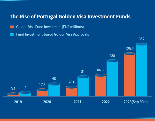 葡萄牙修订《国籍法》，葡萄牙投资移民入籍将大幅加快！