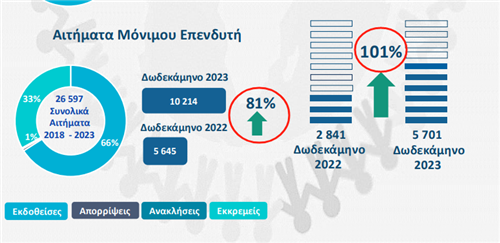 又涨价?！希腊黄金签证门槛将再次提高，2025年或全面关停！