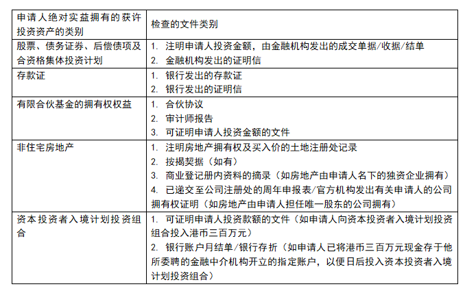 中国香港地区新资本投资者入境计划已收逾600宗查询，更多新政细则披露！