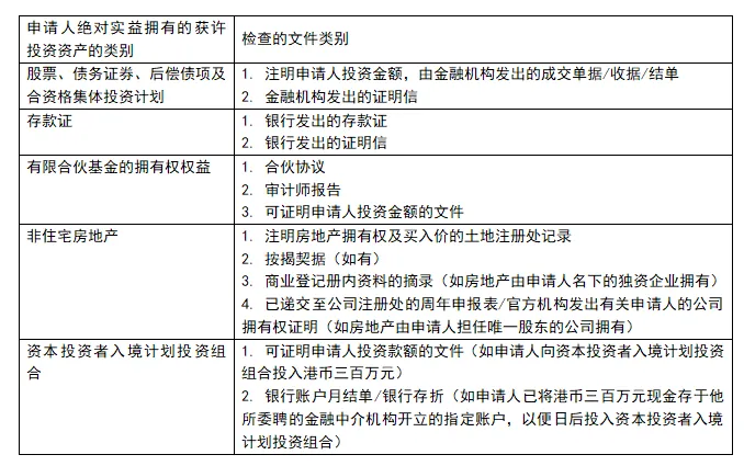 【香港身份】高净值人士赴港捷径，一文全面了解中国香港「投资移居」计划！