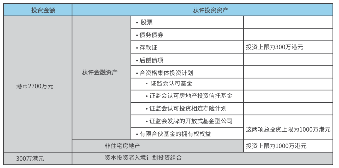 【香港身份】高净值人士赴港捷径，一文全面了解中国香港「投资移居」计划！