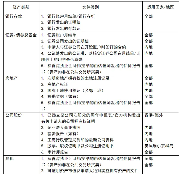 中国香港“新资本投资者入境计划”受追捧，已获逾1600宗查询