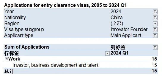 英国发布2024年Q1签证数据！大选在即政策多变，提前规划身份！