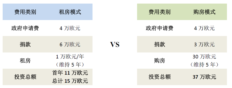 欧洲还有“他”，来这个欧洲最佳岛屿之一开始新的生活吧！