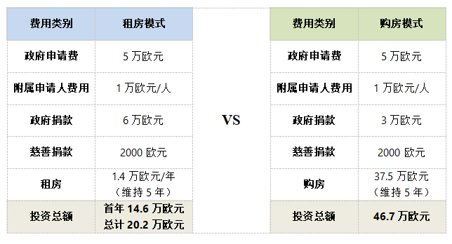 突发涨价！马耳他移民局发布永居新政，明年1月起正式实施！