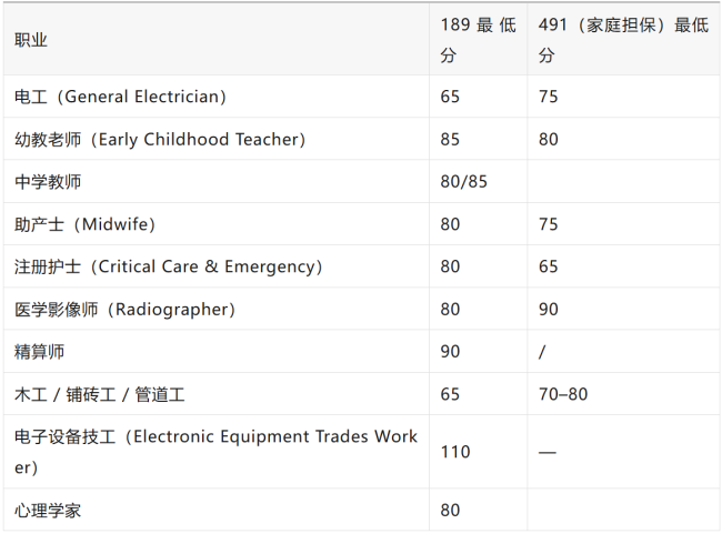 2025-26財年澳洲州擔保正式配額公布,正式開閘發放PR! 2025-26財年澳洲州擔保正式配額公布,正式開閘發放PR!