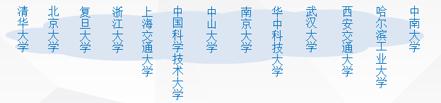 香港高才通计划更新合资格大学名单至200所,2026年1月1日起生效! 香港高才通计划更新合资格大学名单至200所,2026年1月1日起生效!